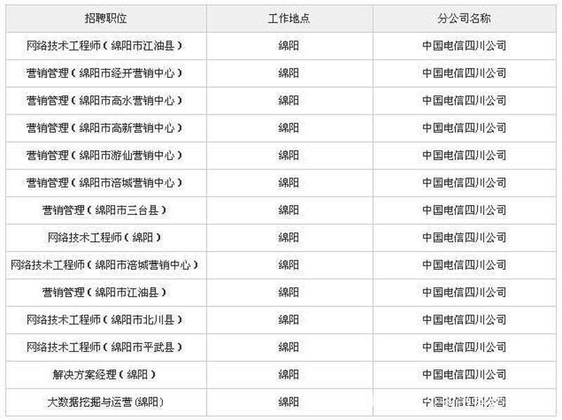 系统集成服务：打造高效企业信息化解决方案