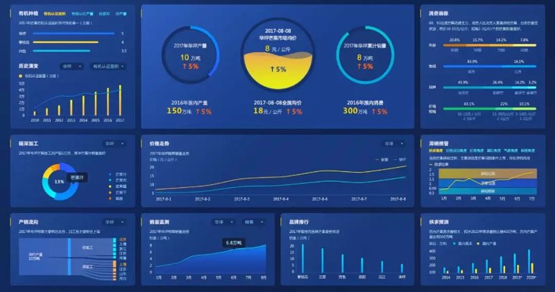在当今数字化时代，越来越多的企业选择进行软件开发定制以满足自身需求。那么，为什么越来越多的企业青睐于这种模式？它又有哪些优势和劣势呢？