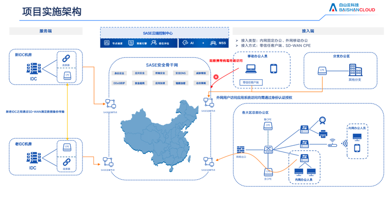 系统集成服务：构建企业数字化转型之路