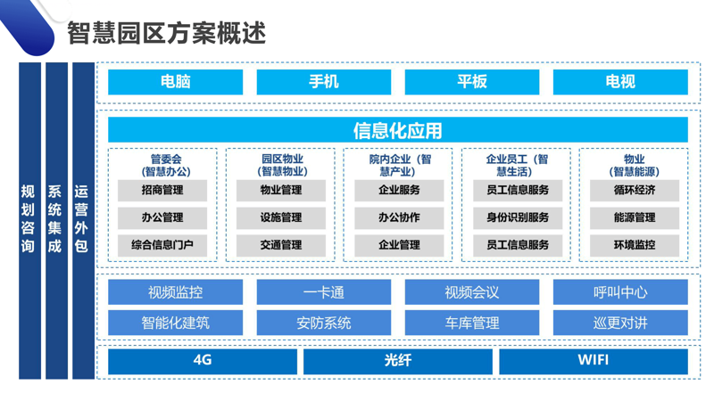 软件开发定制:企业如何选择最适合自己的方案?