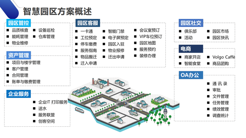 四川网络技术实战攻略