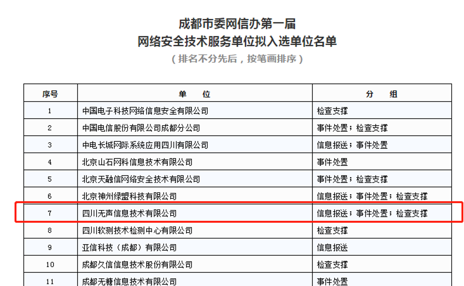 久信网络科技