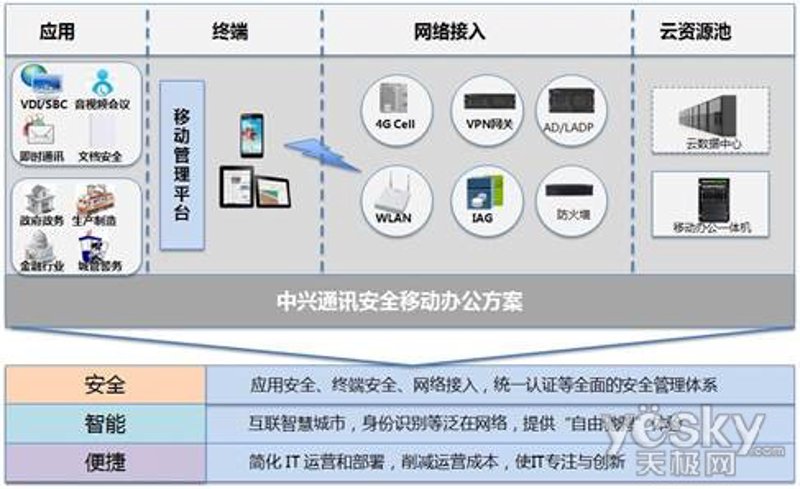 软件开发定制:打造个性化应用的秘密武器