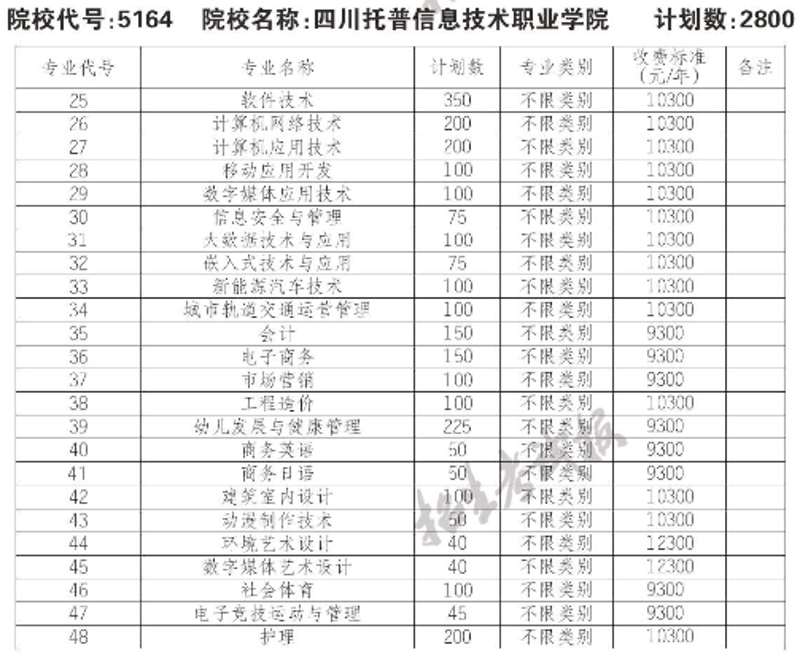 四川网络技术